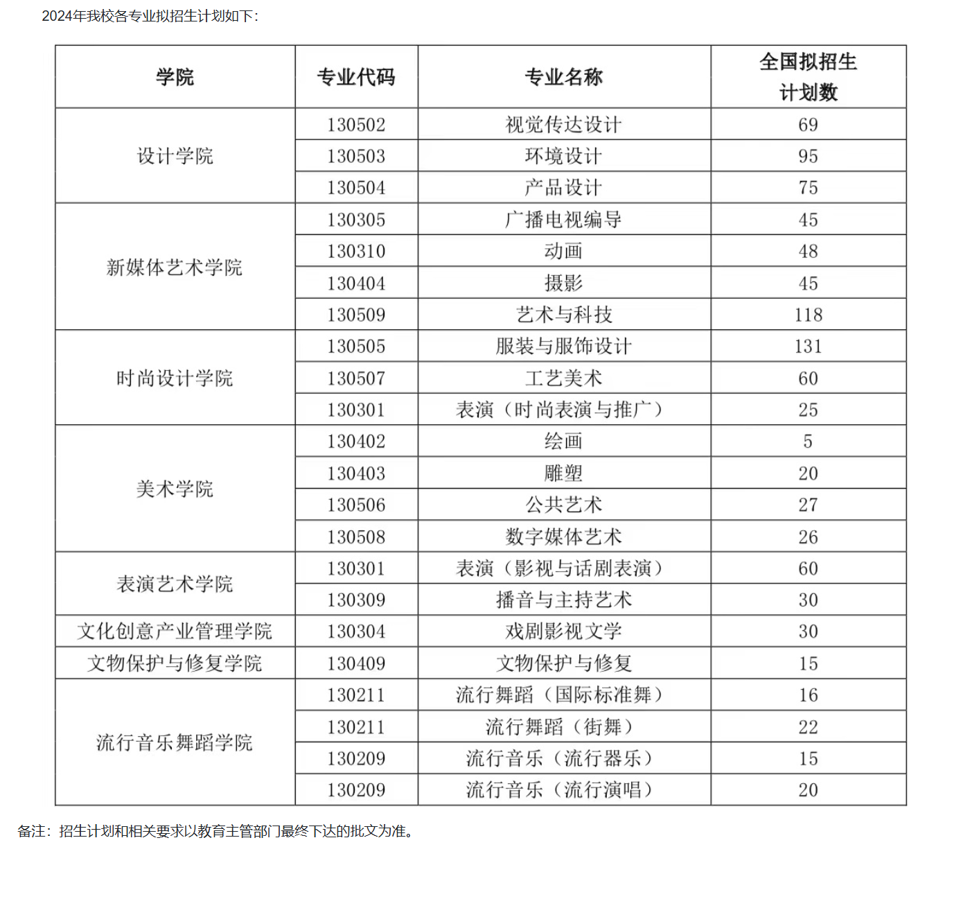 上海视觉艺术学院有哪些专业？