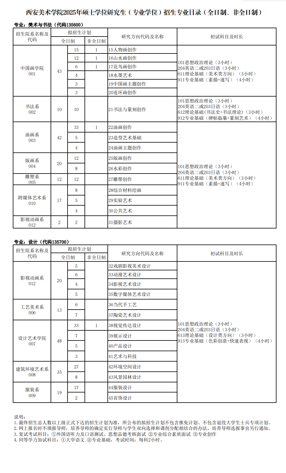 2025西安美术学院研究生招生计划-各专业招生人数是多少