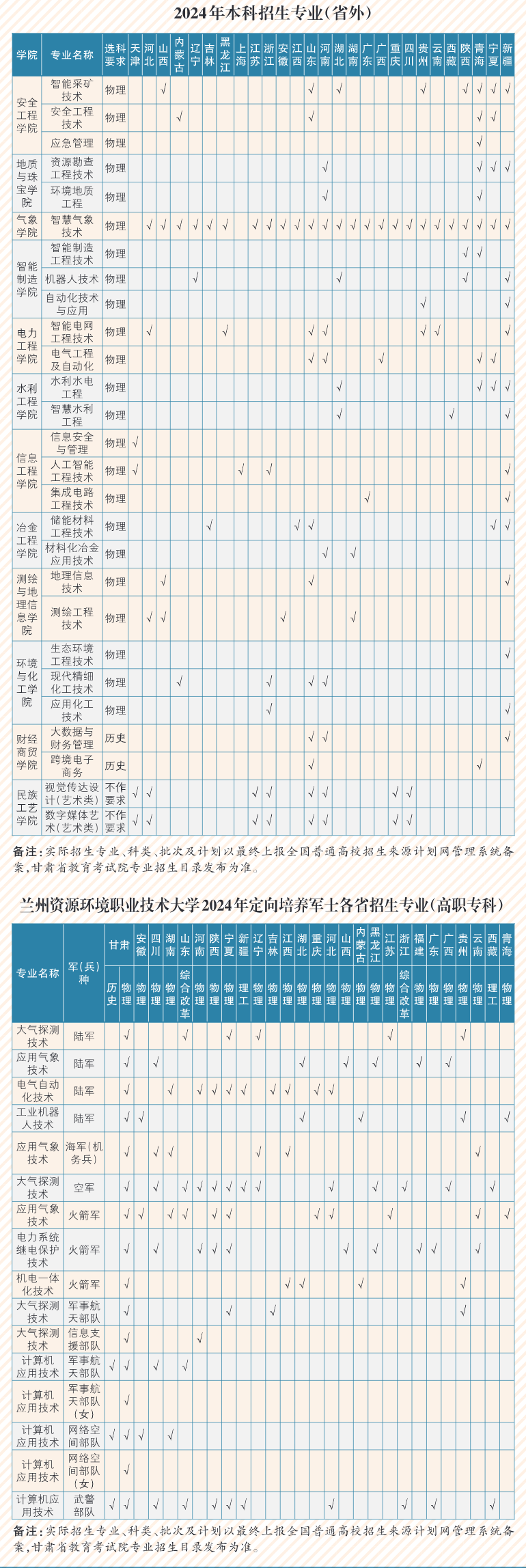 兰州资源环境职业技术大学有哪些专业？