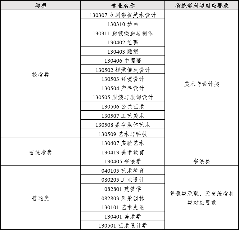 四川美术学院艺术类校考专业有哪些