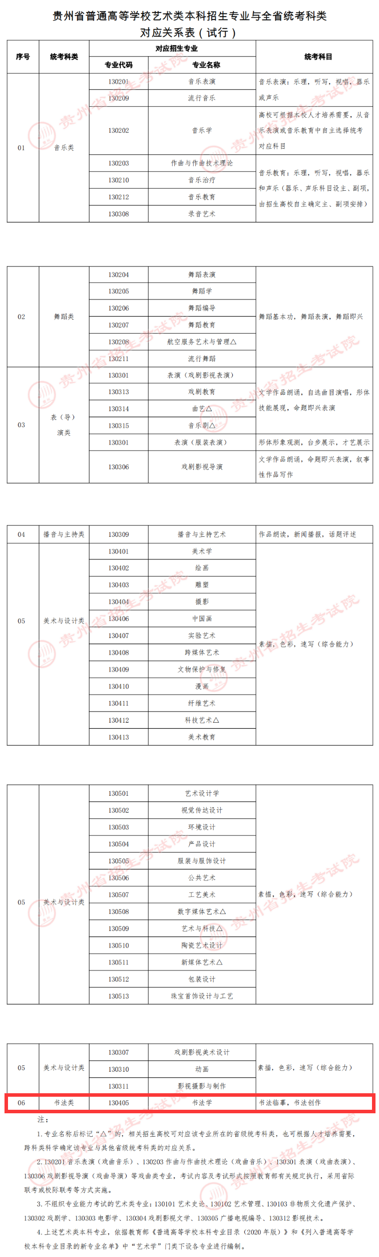 贵州书法统考包含哪些专业