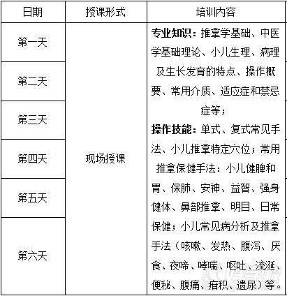 小儿推拿师培训学费多少