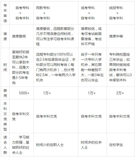 成人专本套读国家承认吗