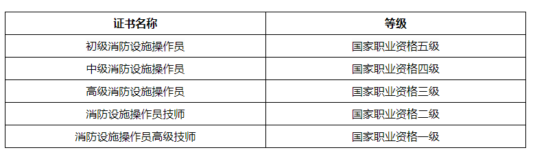 保安可以报考消防设施操作员吗