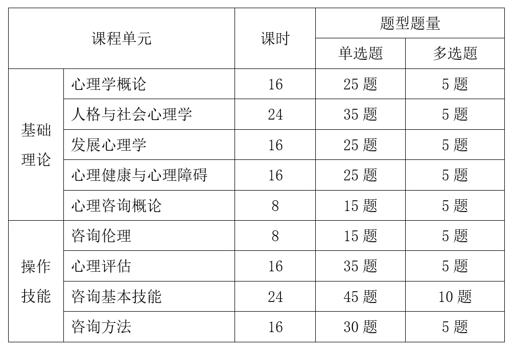 心理咨询师报名条件可以吗