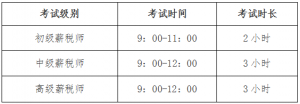 广州薪税师报考条件